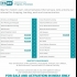 Buy ESET Internet Security 1 Year 5 Dev Global Software License CD Key and Compare Prices