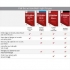 Buy Mcafee Antivirus 2022 1 Year 1 Device Global Software CD Key and Compare Prices