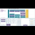 Buy VMware vSphere 7.0 Enterprise Plus for Retail and Branch Offices - CPUs: 32core Global Software CD Key and Compare Prices