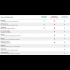 Buy Kaspersky Plus 1 Year 1 Dev Global Software CD Key and Compare Prices