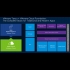 Buy VMware vCenter Server 7 Foundation Global Software CD Key and Compare Prices