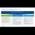 Buy VMware vRealize Automation 8 Advanced Global Software CD Key and Compare Prices