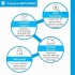 Buy F-Secure Antivirus 2022 3 Years 1 Dev Global Software CD Key and Compare Prices