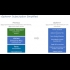 Buy VMware vSAN Enterprise Plus 7 Global Software CD Key and Compare Prices