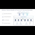 Buy VMware vSphere 7 Enterprise Plus Lifetime 2 Dev Global Software CD Key and Compare Prices