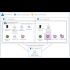 Buy VMware vSan 7 Enterprise Plus Lifetime Unlimited Devices US United States CD Key and Compare Prices